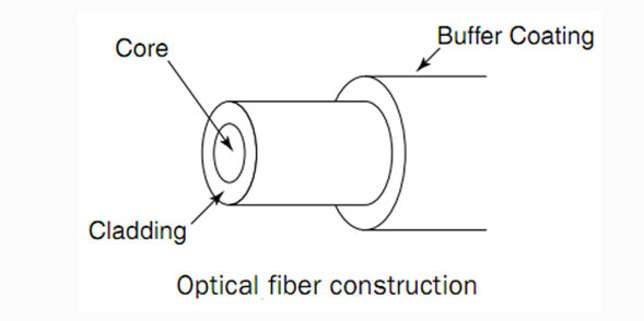 Fiber Optic Products